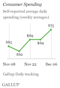 Consumer Spending, Weeks Ending Nov. 8-Dec. 6, 2009