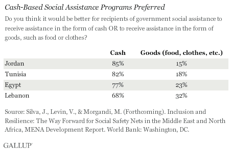 Cash-based social assistance.gif