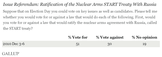Issue Referendum: Ratification of the Nuclear Arms START Treaty With Russia, December 2010