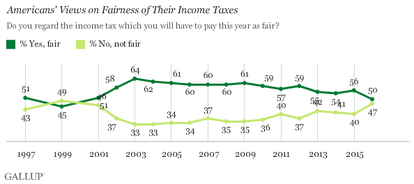 2016_04_14_taxes_fair_chart2