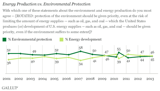 energy production vs. environment.gif