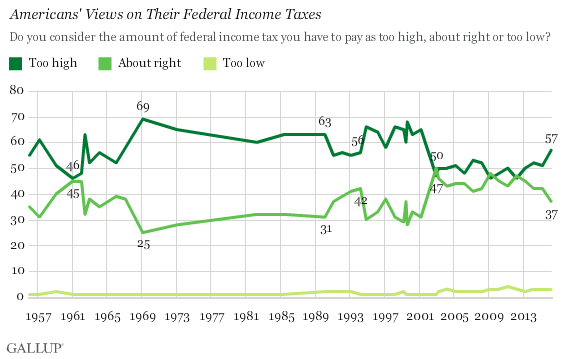 2016_04_14_taxes_fair_chart1