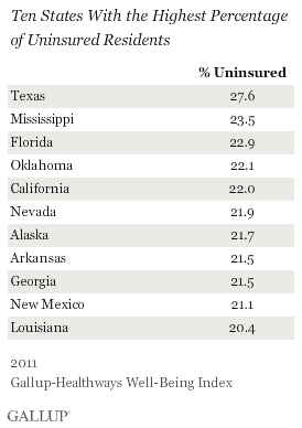 10 states with highest percentage of uninsured