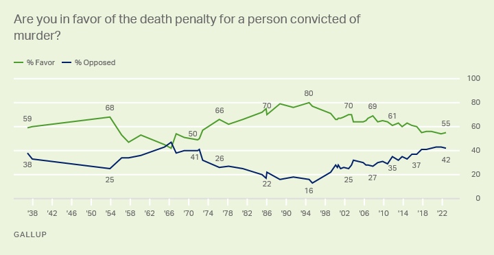 advantages of death penalty in the philippines