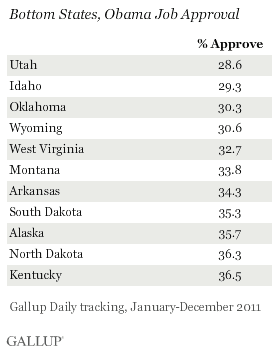 Bottom States, Obama Job Approval, 2011