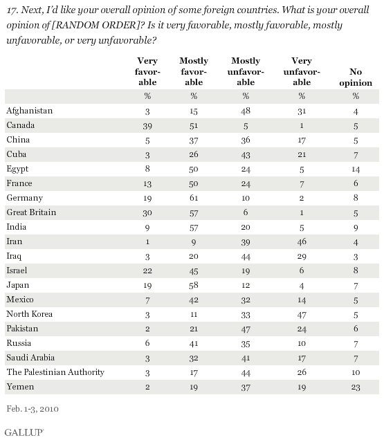 Opinion of Foreign Countries in Detail, February 2010
