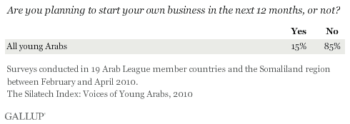 all young Arabs.gif