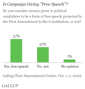 Is Campaign Giving Free Speech?