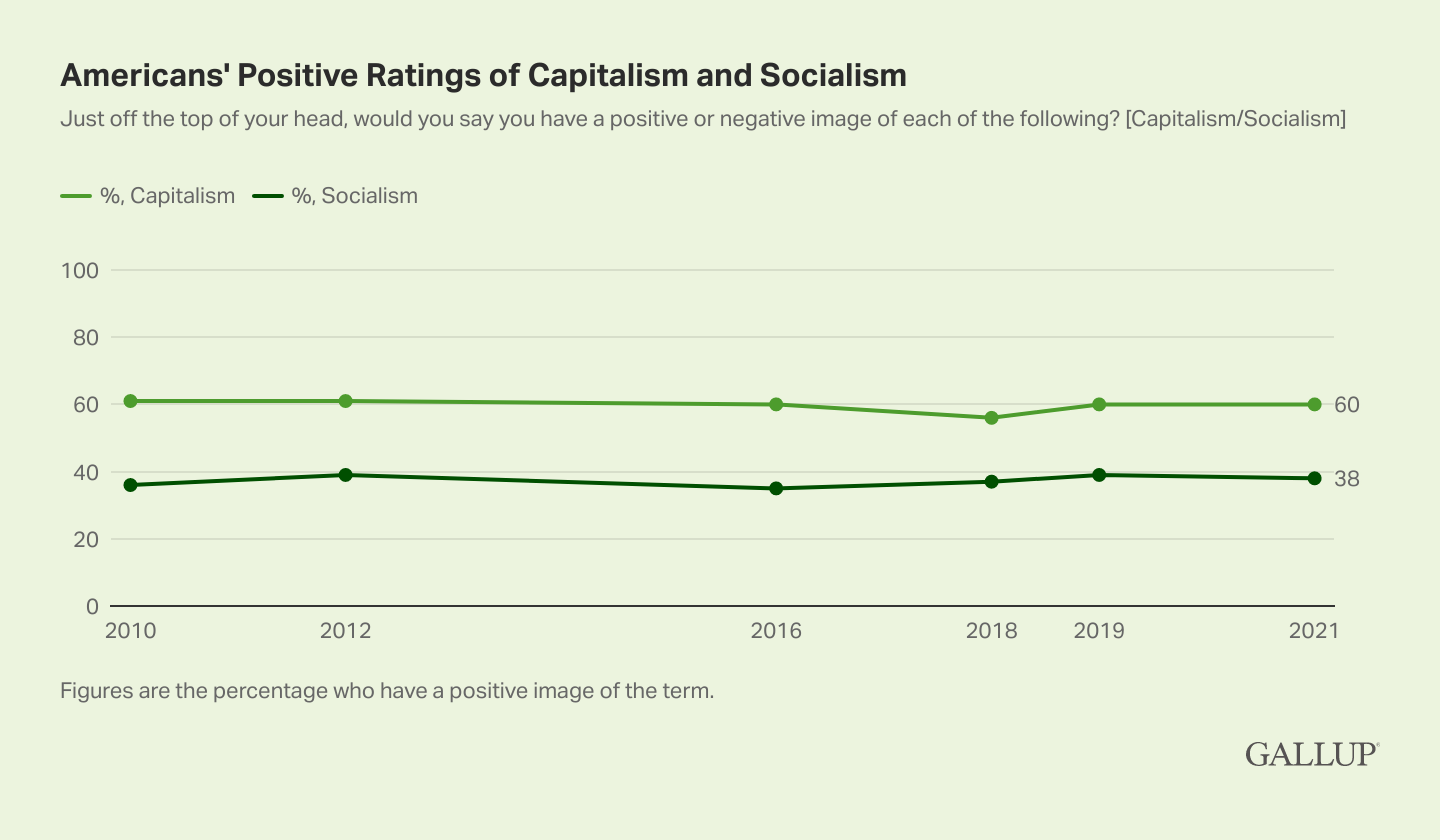 capitalism vs socialism chart