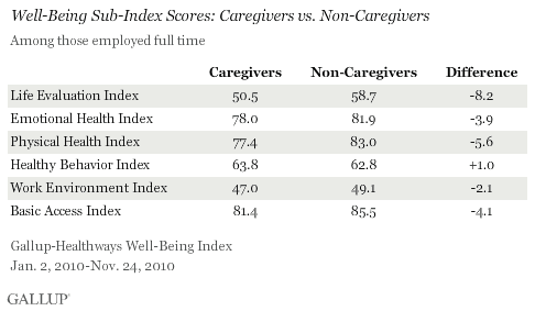 WB sub-index scores.gif