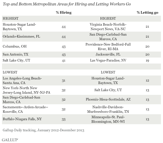 032014 JCI metro areas