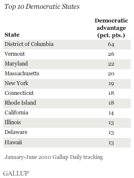 Top 10 Democratic States, January-June 2010