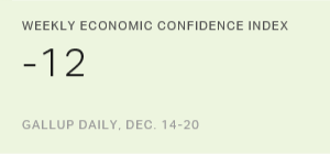 Weekly Economic Confidence Index, Dec. 14-20, 2015