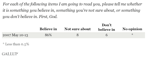For each of the following items I am going to read you, please tell me whether it is something you believe in, something you're not sure about, or something you don't believe in. First, God. May 2007 results