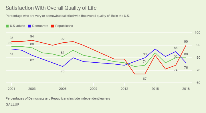 Satisfaction With Overall Quality of Life