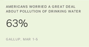 water pollution graphs charts