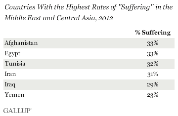 Iranians' high suffering rate.gif