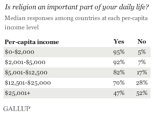 Major World Religions Comparison Chart