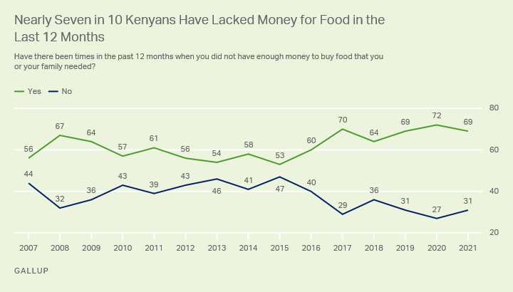 Kenya-food