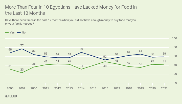 Egypt-food
