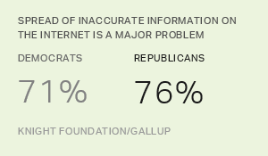 Chart: data points are described in article