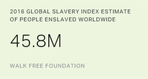 2016 Global Slavery Index Estimate of People Enslaved Worldwide