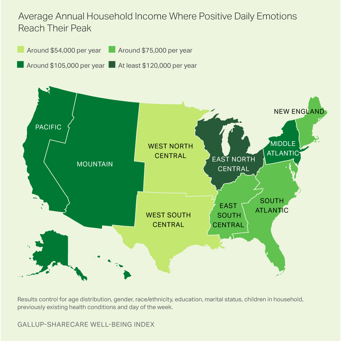 Average Annual Household Income Where Positive Daily Emotions Reach Their Peak