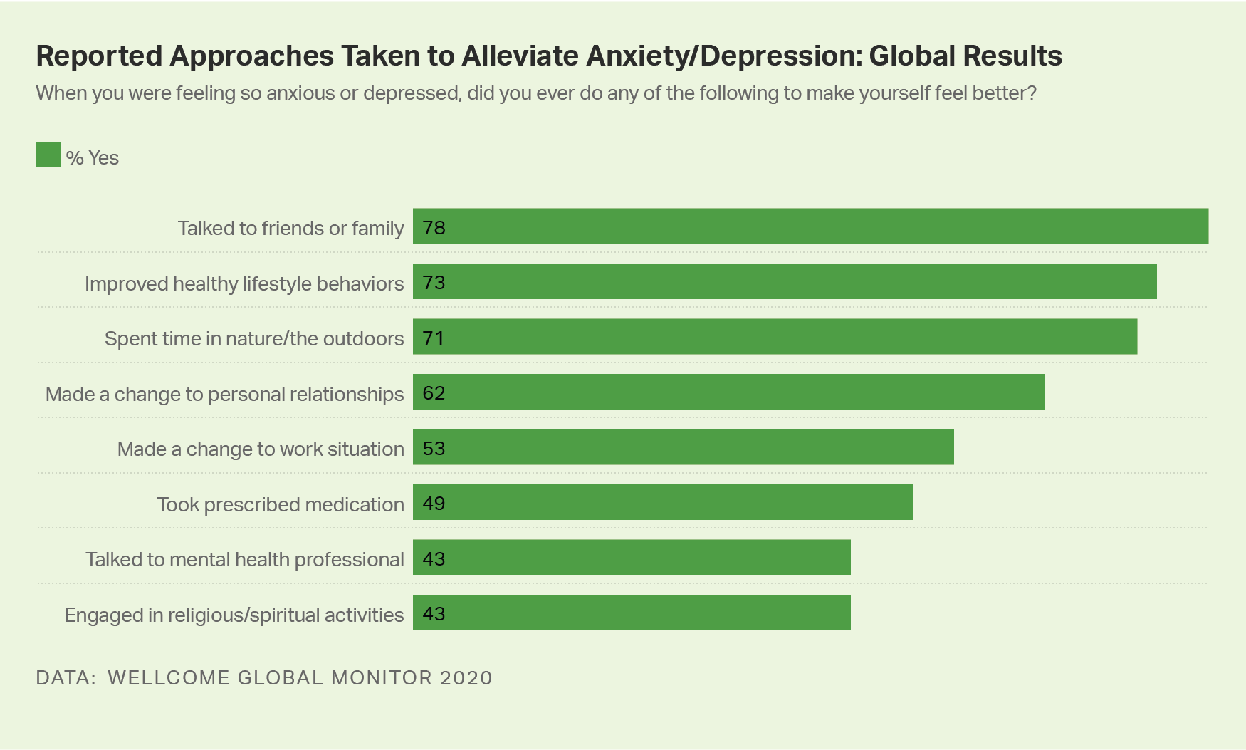 Serious Depression, Anxiety Affect Nearly 4 in 10 Worldwide