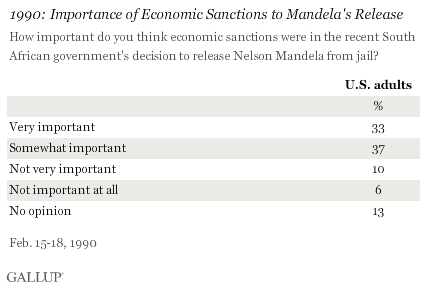 1990: Importance of Economic Sanctions to Mandela's Release