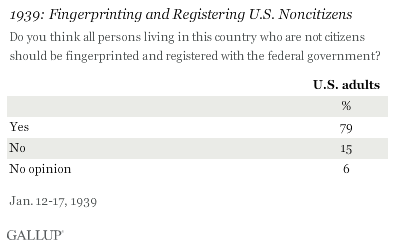 1939: Fingerprinting and Registering U.S. Noncitizens