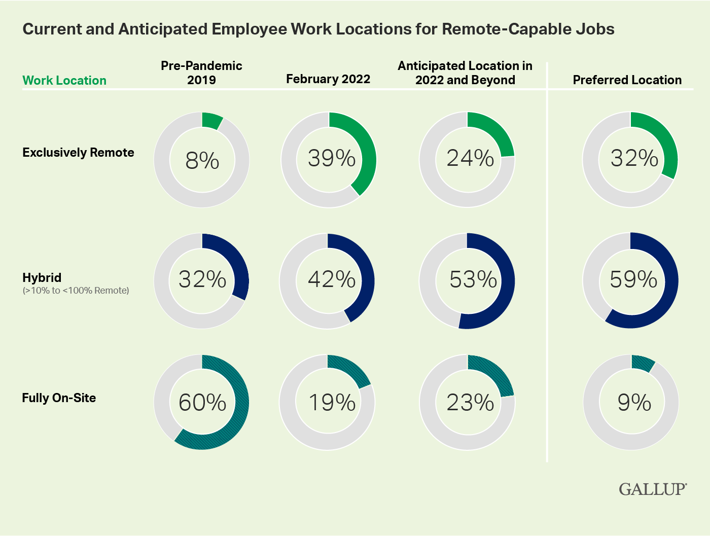 What is a Digital Workplace? Examples & Benefits IR