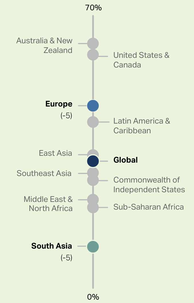 State of the Global Workplace Report Gallup