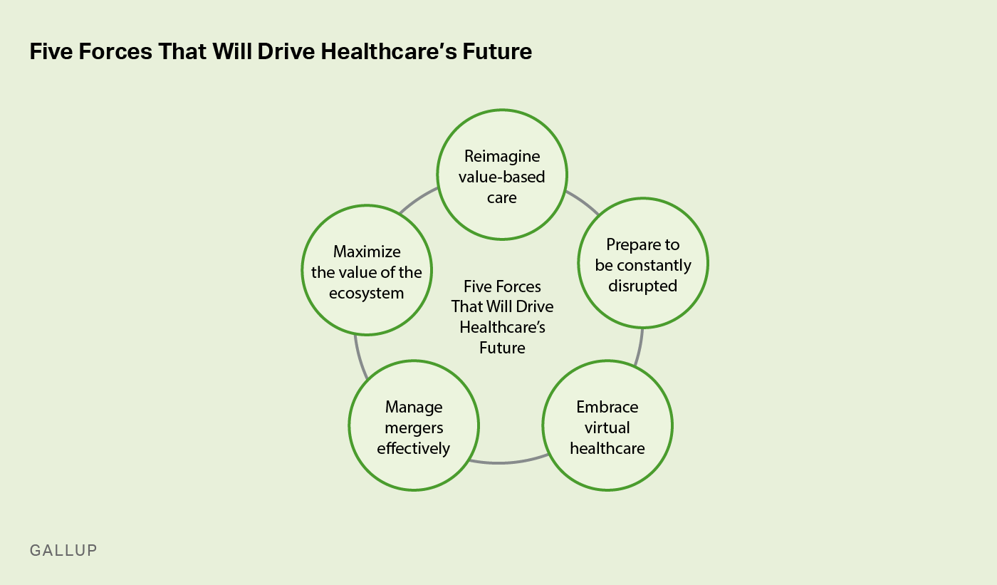 what is responsible for the forces of change in healthcare it