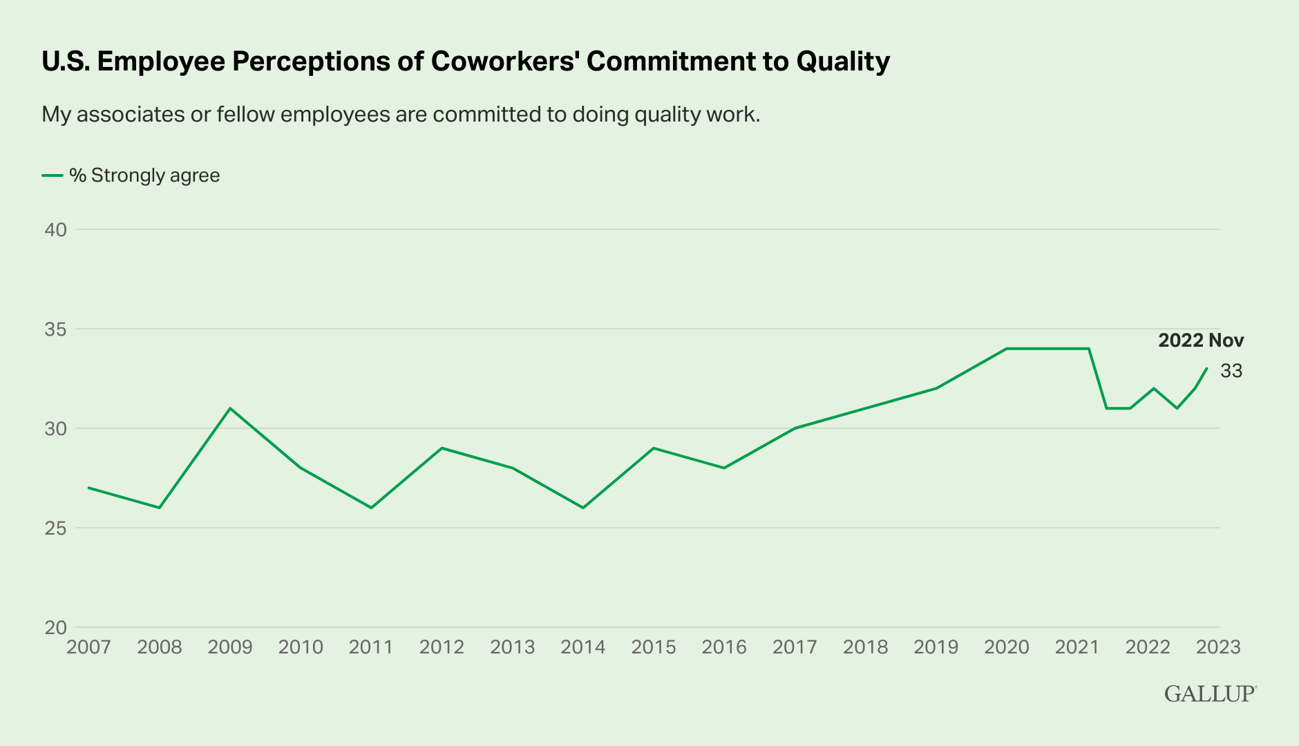 Commitment to Quality Work