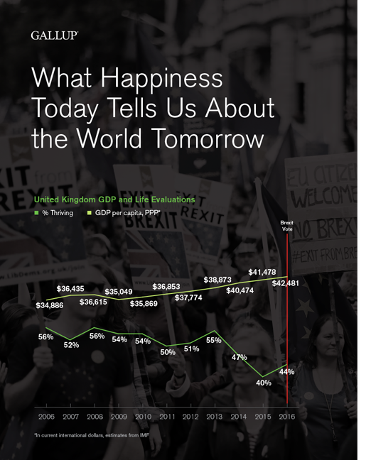 What happiness today tells us about the world tomorrow