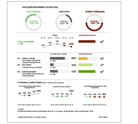 Grow your bottom line with a customer focus - Gallup